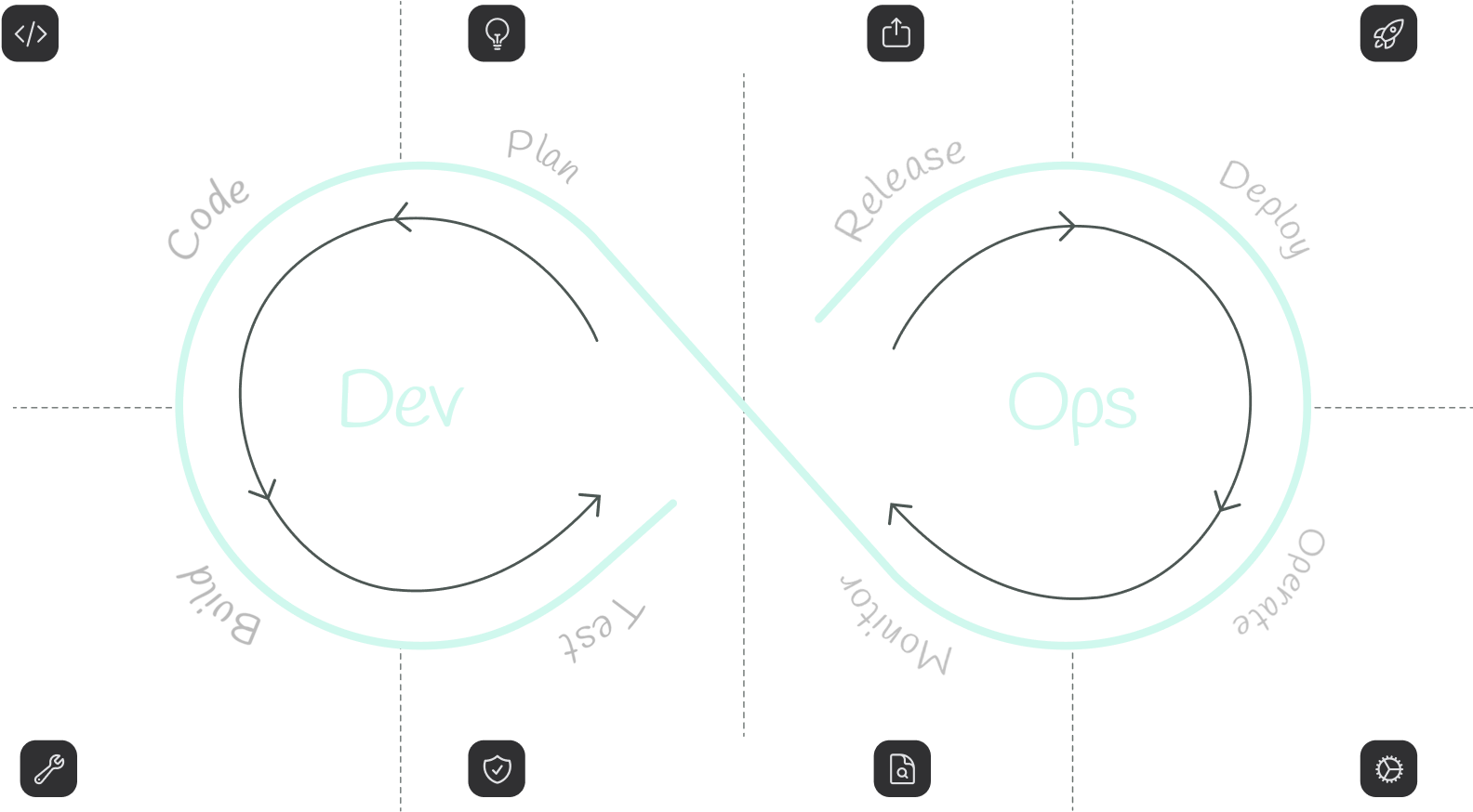 App Development Flow