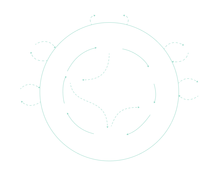 Circular Theory