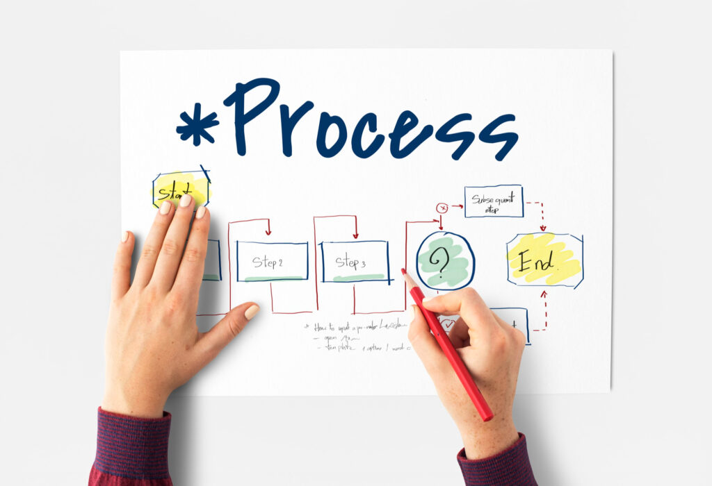 Product workflow connecting user experience with product decisions. Product design vs product development.