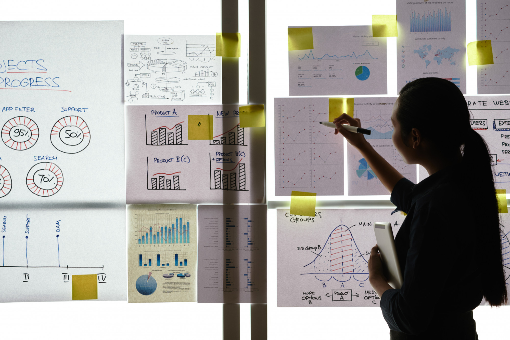Product validation process before building an MVP. 