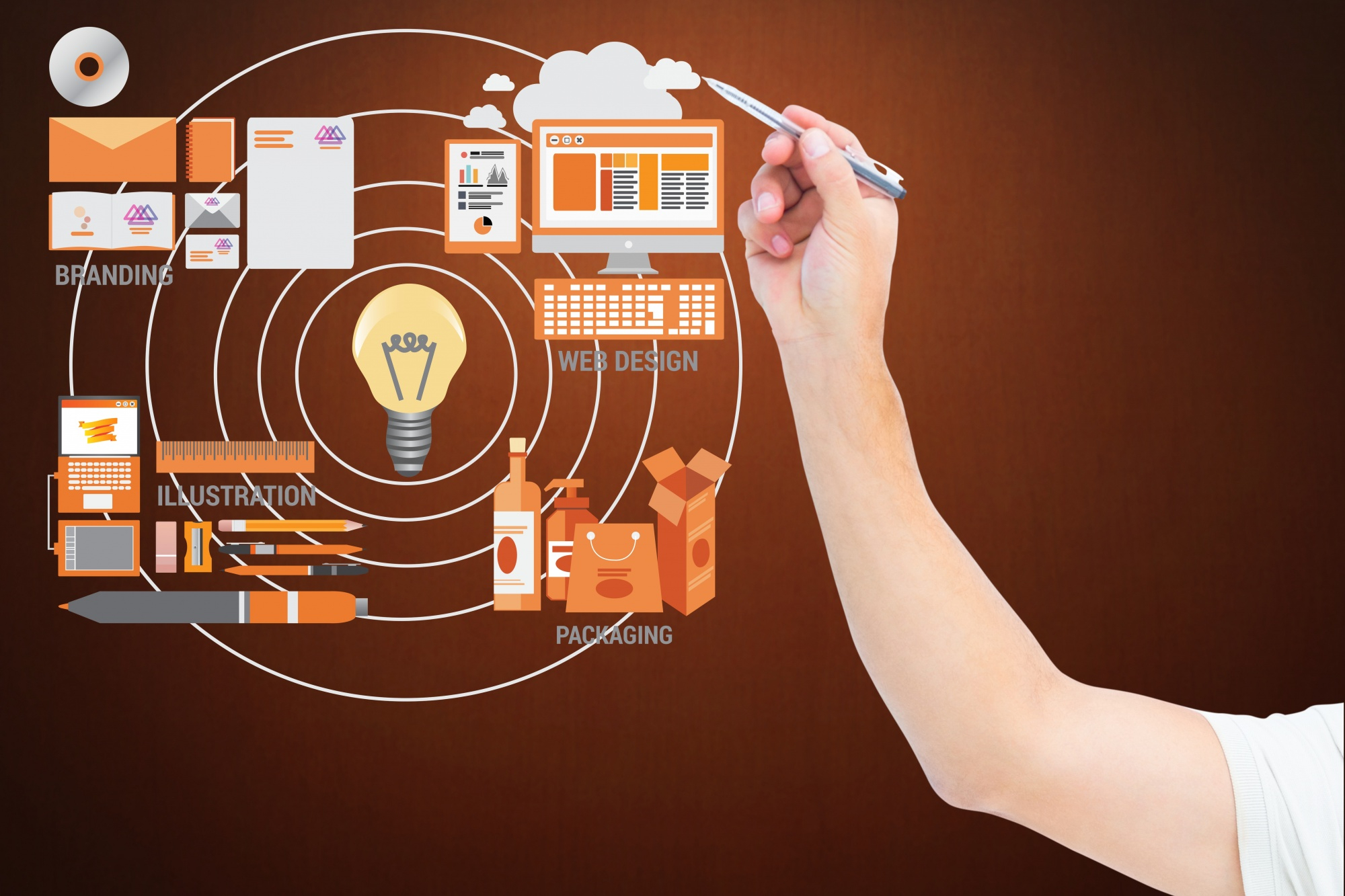 Product Development Process confusion despite strong software engineering