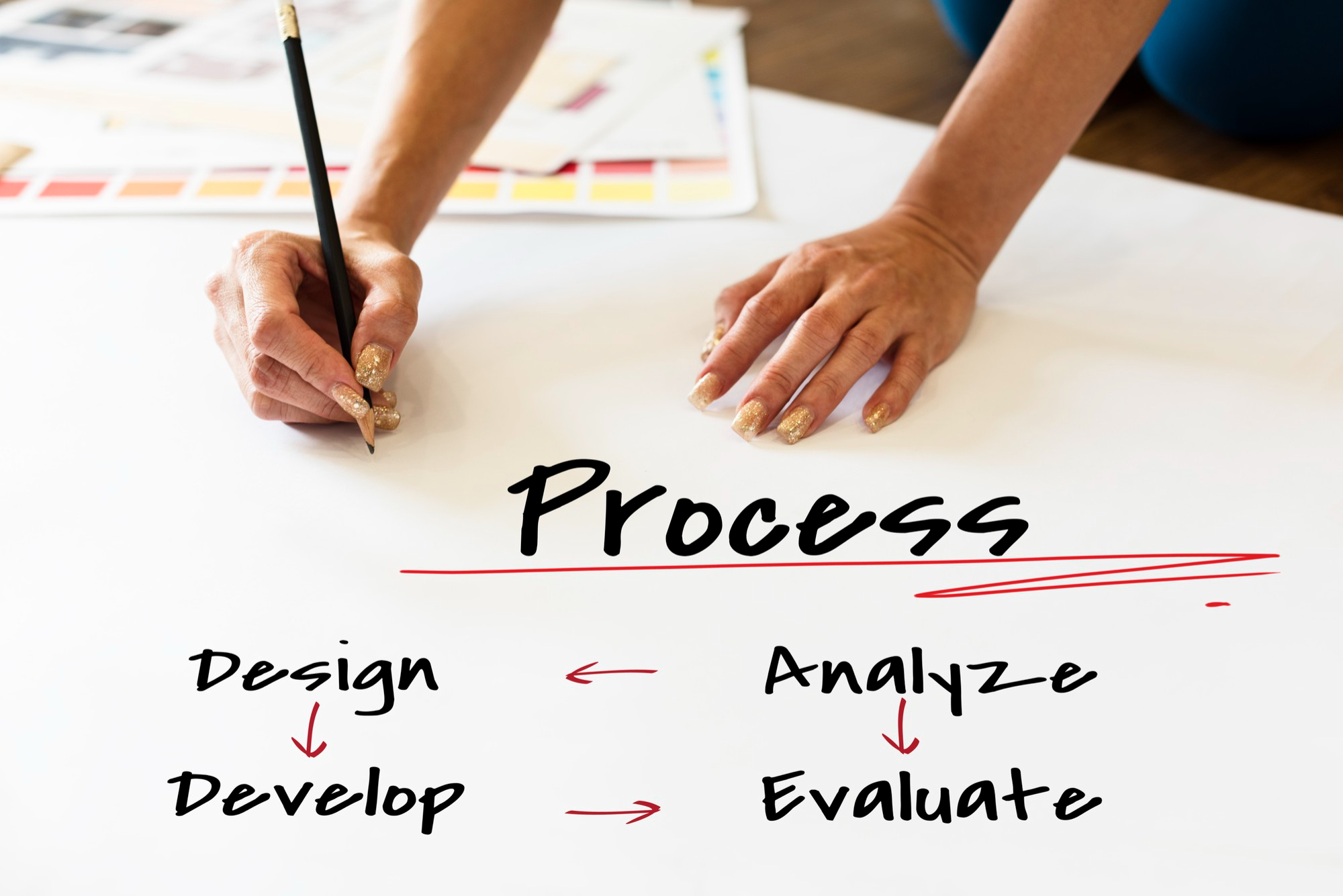 Strategic decisions reduce product complexity and preserve product simplicity